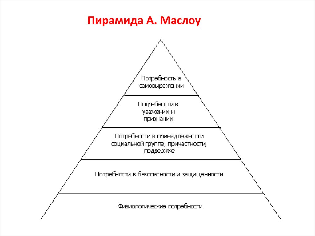 Потребность в безопасности пирамида. 5 Ступеней Маслоу. Пирамида Маслоу потребности человека. Пирамида потребностей по Маслоу черно белая. Треугольник Маслоу 7 уровней.