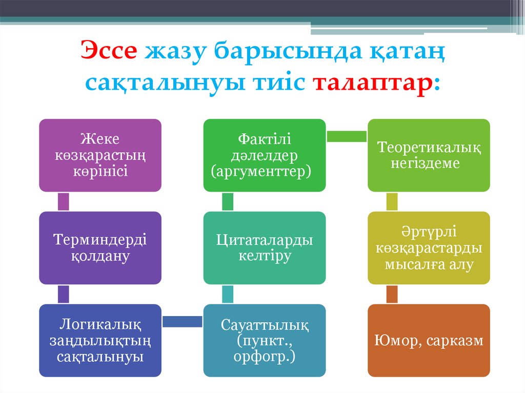 Авторлық бағдарлама жазу үлгісі