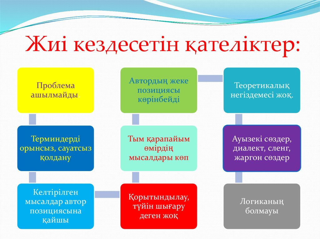 Эссе түрлері. Эссе жазу. Жаргон сөздер. Эссе үлгісі. Эссе жазу ережесі талаптары слайд презентация.