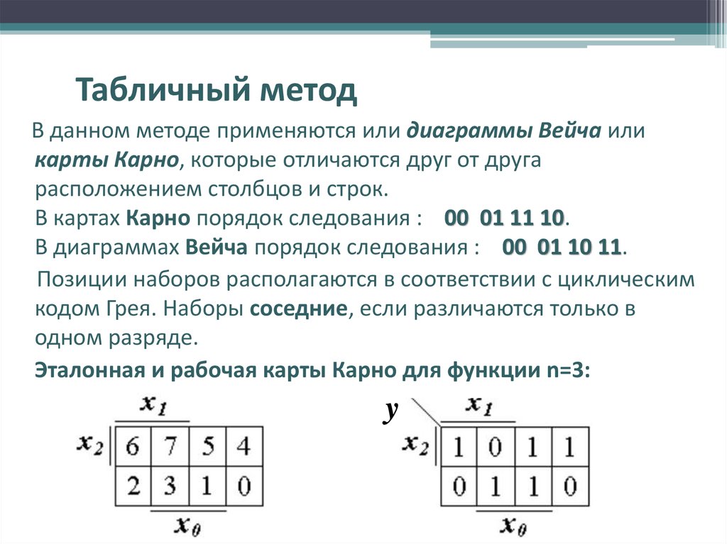 Метод диаграмм вейча онлайн