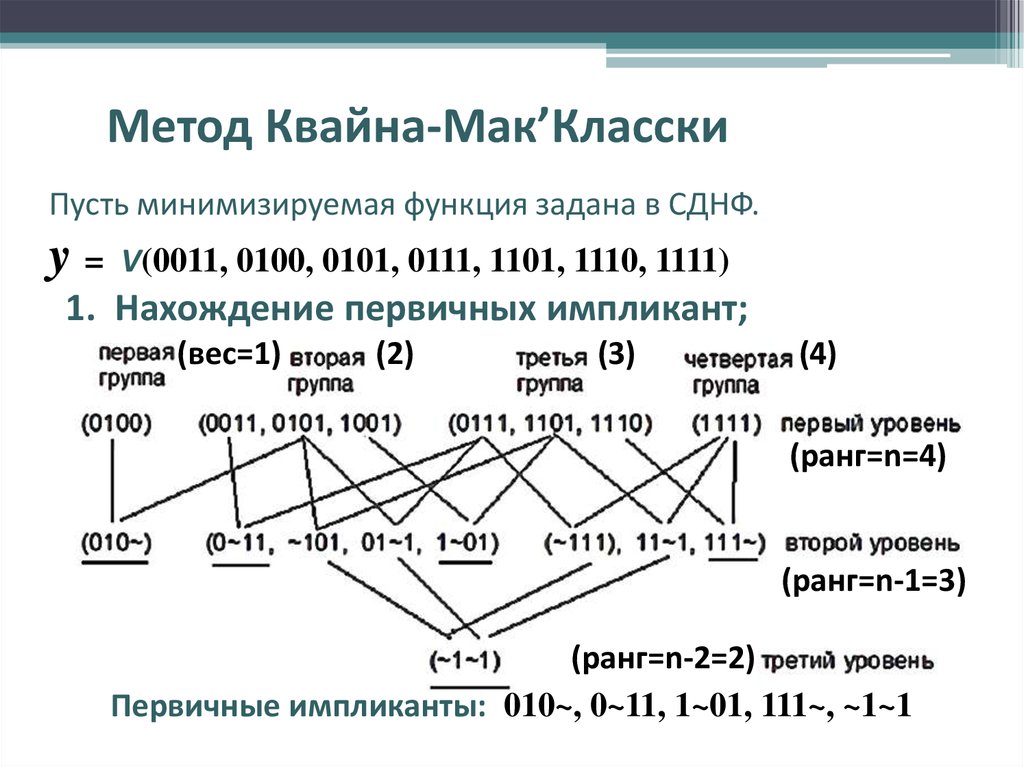 Квайна мак