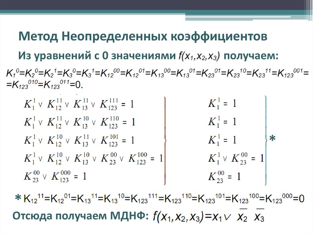 Решение коэффициентов. Алгоритм метода неопределенных коэффициентов. Таблица для метода неопределенных коэффициентов. Решение уравнений 4 степени методом неопределенных коэффициентов. Методы нахождения коэффициентов.