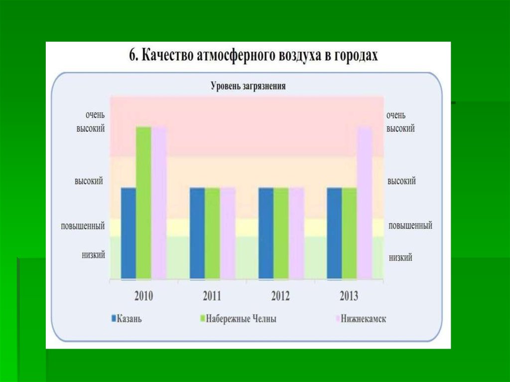 Карта дождя нижнекамск