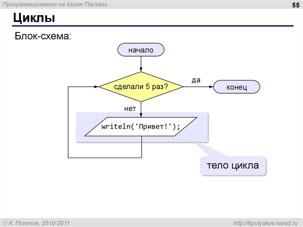 Блок схема hello world