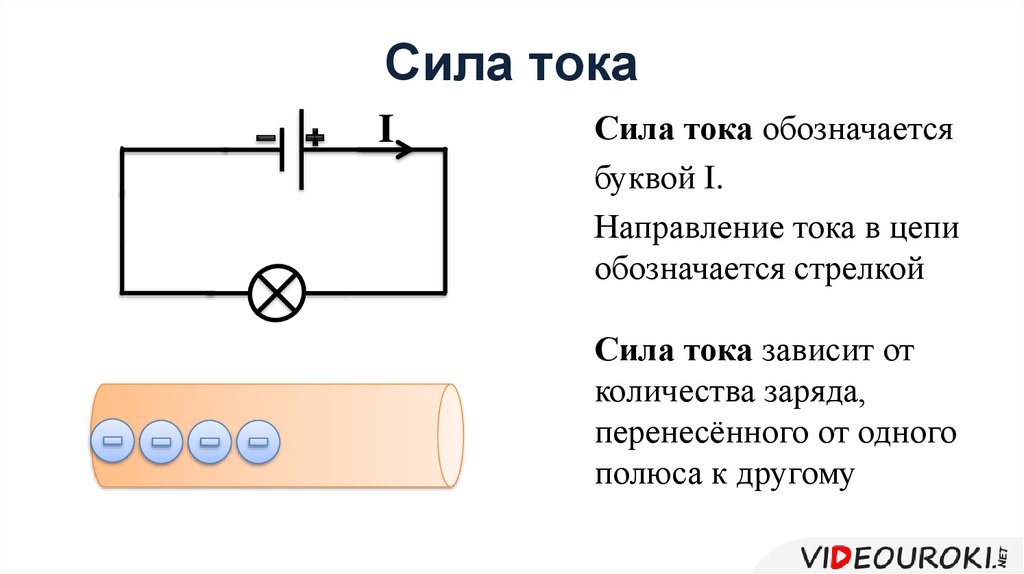 Схема силы тока