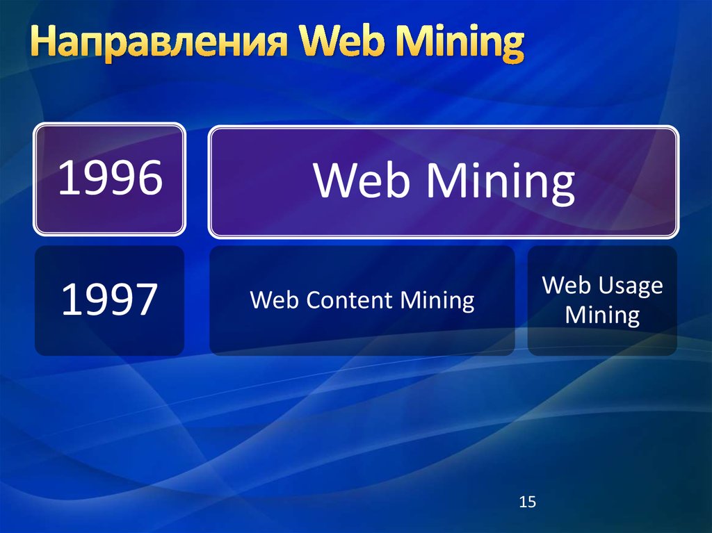 Презентация майнинг. Web направление. Web Mining. О майнинге презентация.