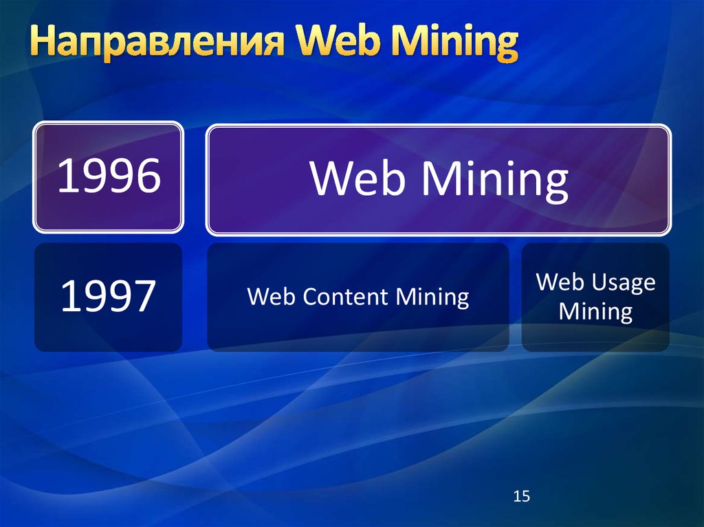 Web mining