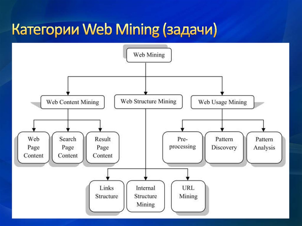 Web mine