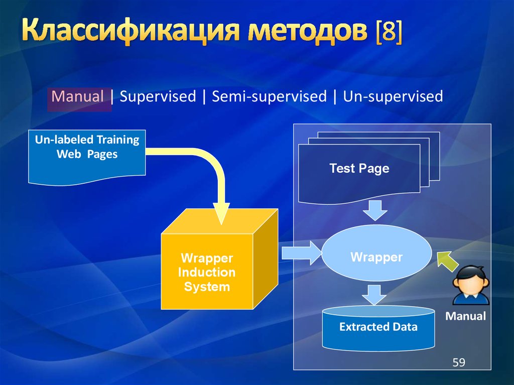 Технология web mining. Методология 8d. Извлечение информации. Мануал методик это.