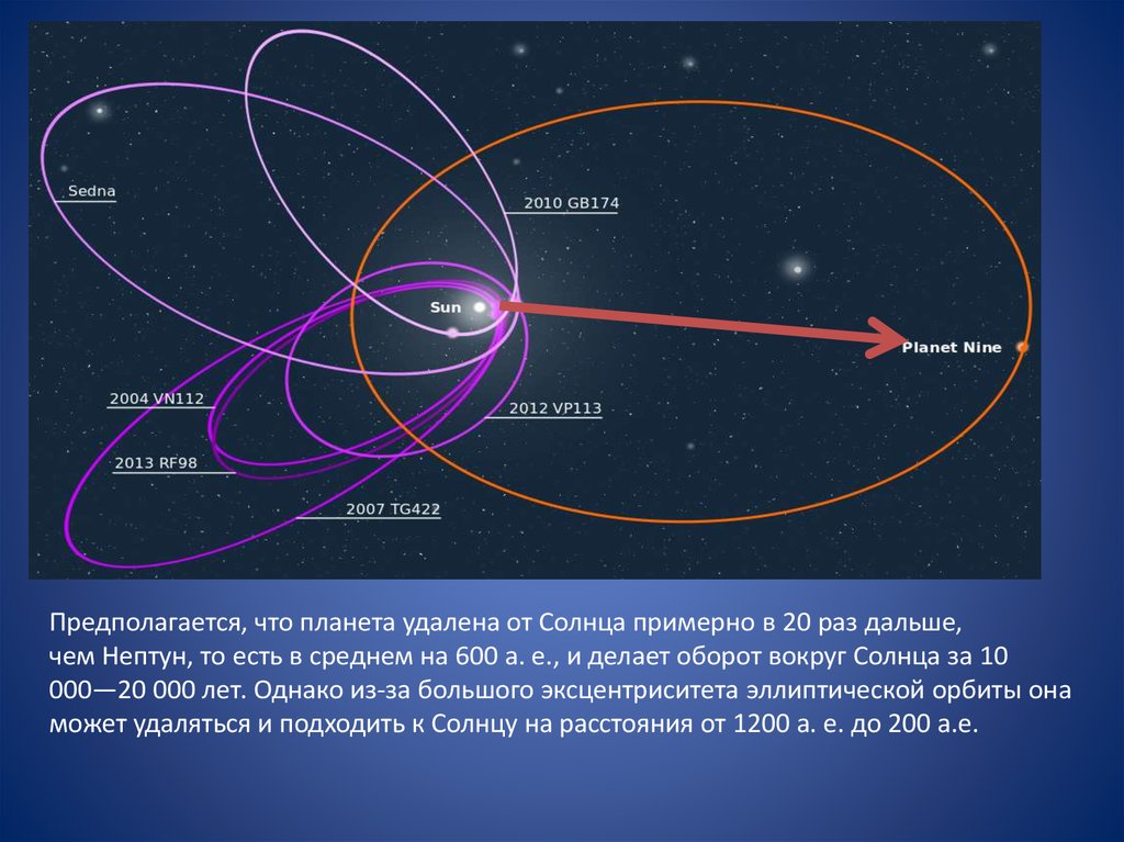 Девятая планета презентация