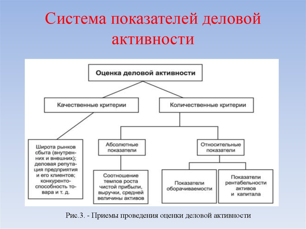 Направления деловой активности