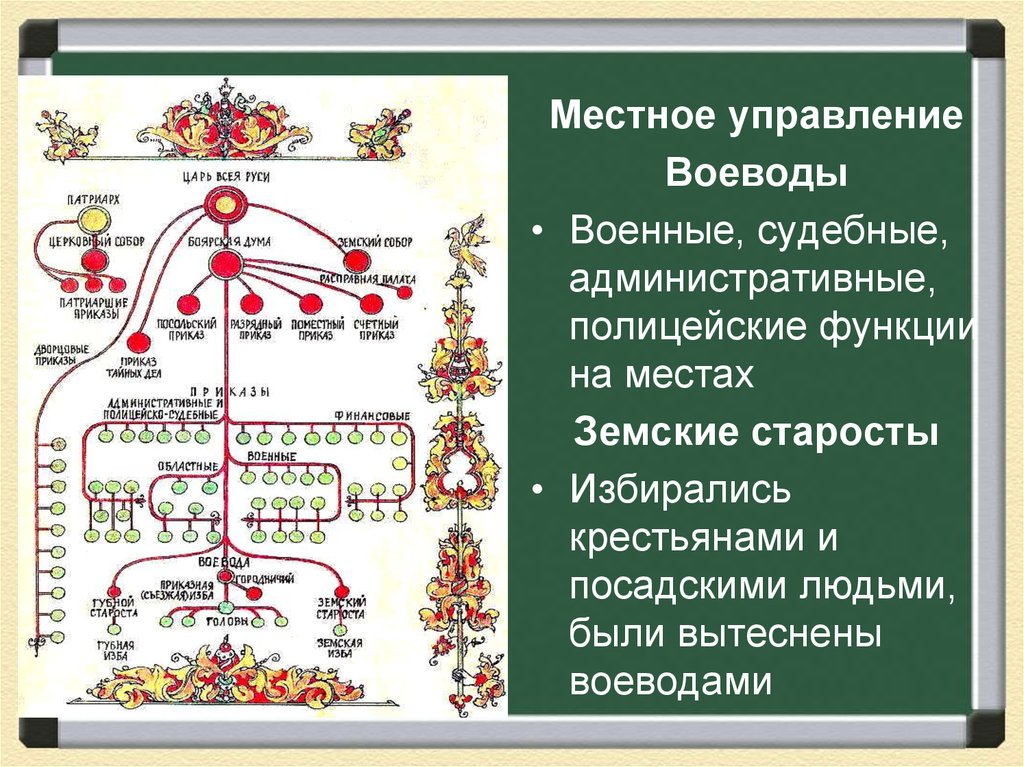 Земские старосты. Земские избы функции. Местное управление воеводы. Земские губные избы функции. Функции земских старост.