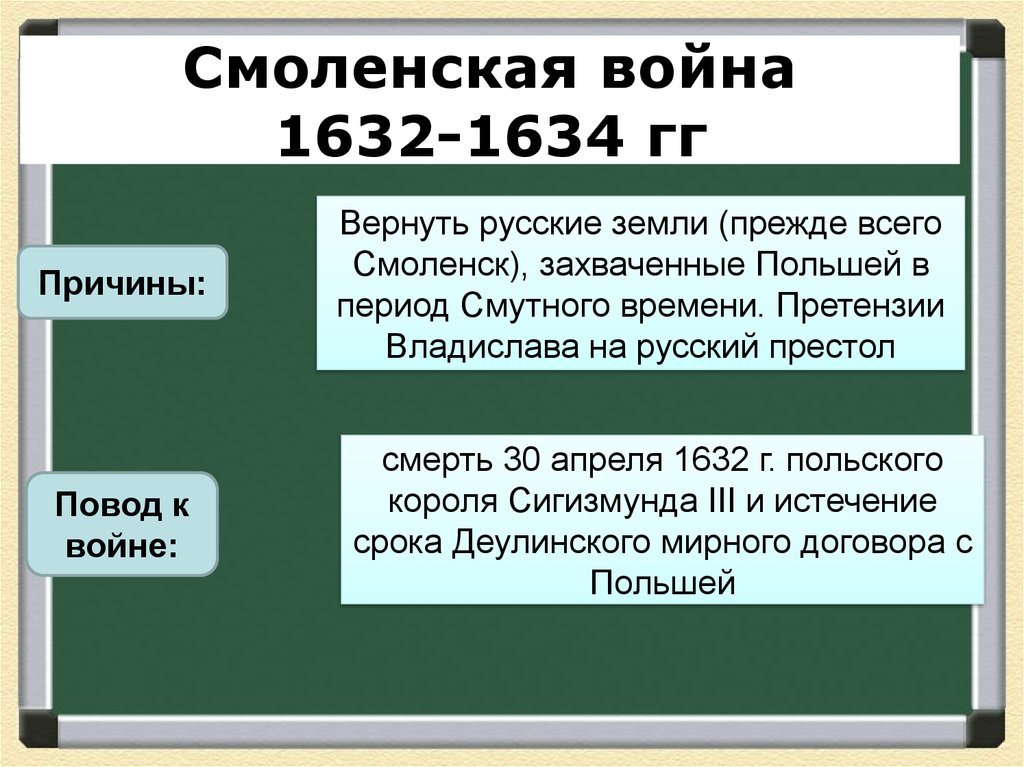 Результаты смоленской войны с позиции россии кратко. Итоги русско польской войны 1632 1634. Смоленской войне 1632 –1634 гг.