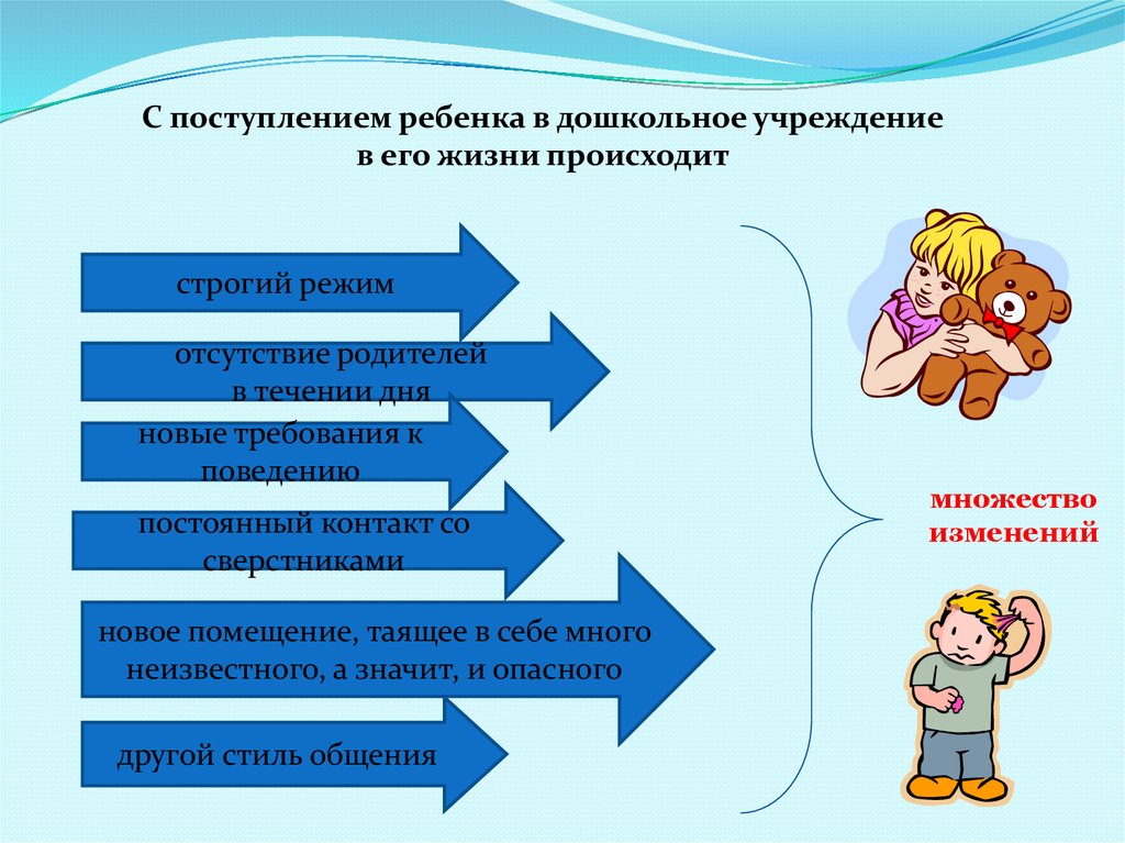 Зачисление детей в образовательные учреждения. Организация жизни вновь поступающих детей в дошкольное учреждение. Об отсутствии отца в жизни ребенка. Прием детей строго Понеделье.