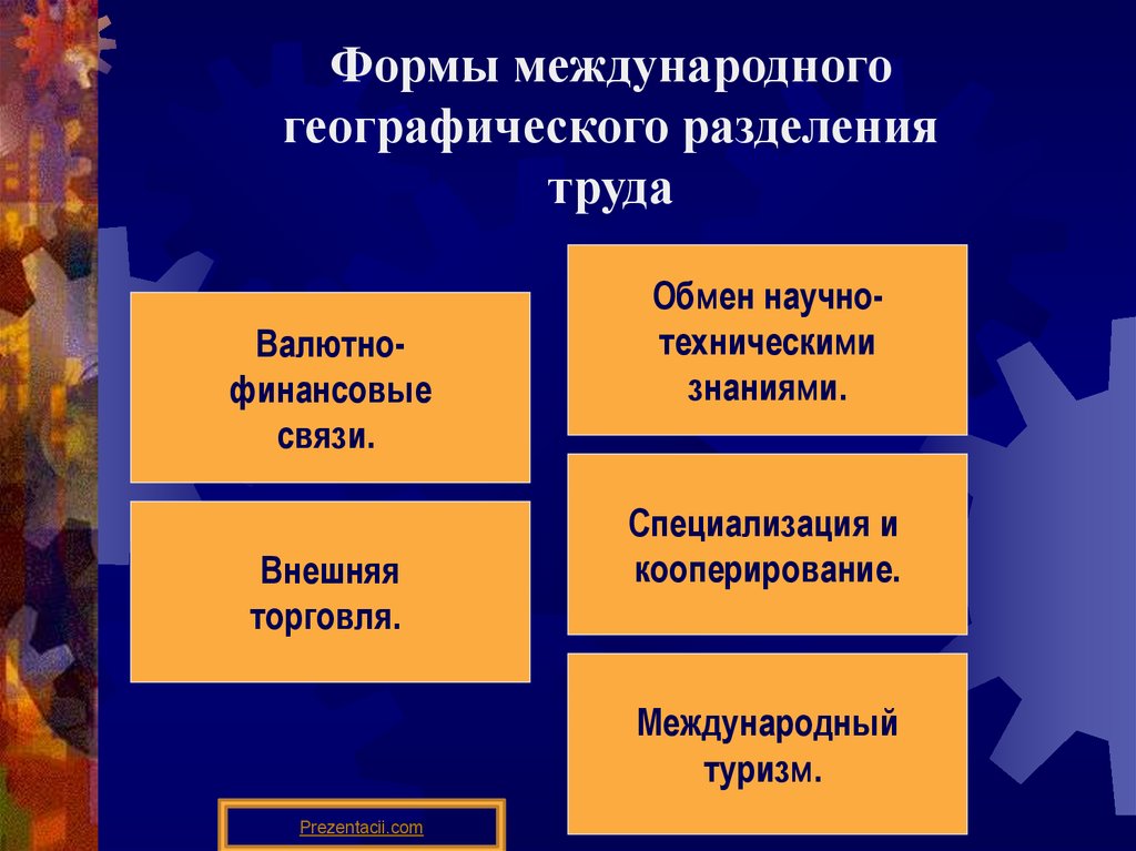 Виды международного разделения труда. Формы международного географического разделения труда. Международное географическое Разделение труда. Виды разделения труда география. Разделение труда это в географии.