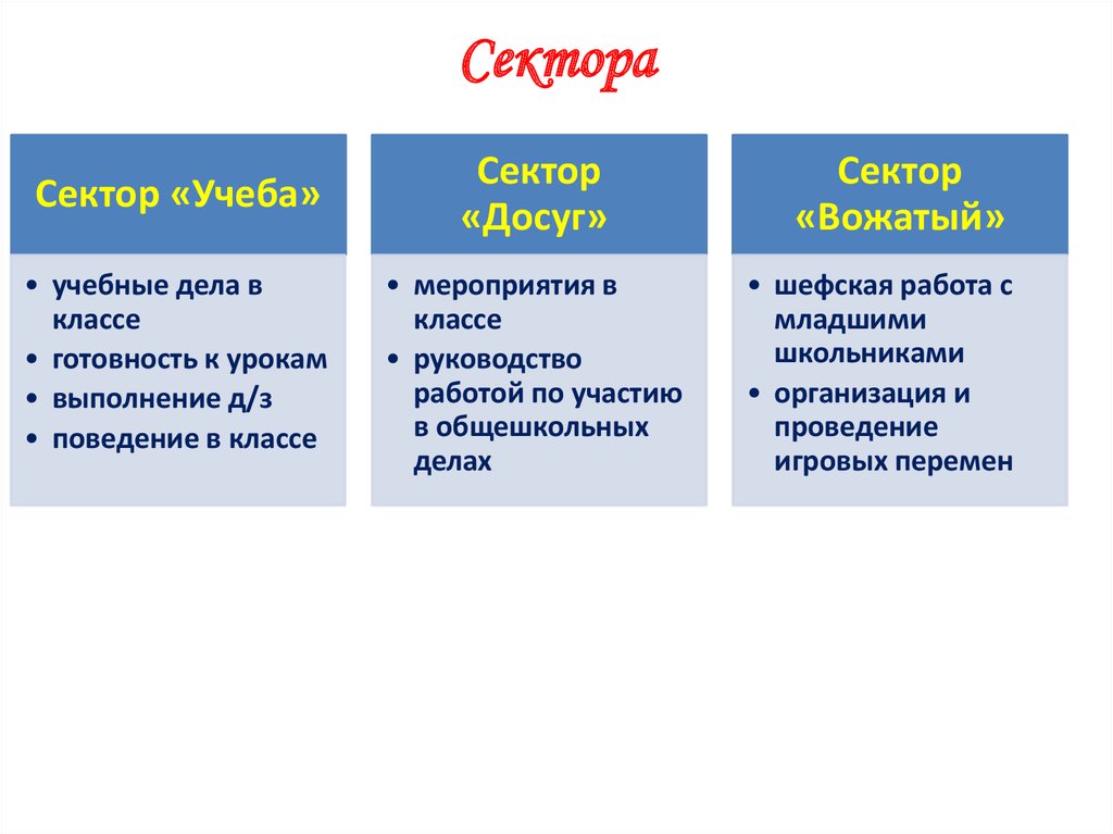 Секторы или сектора