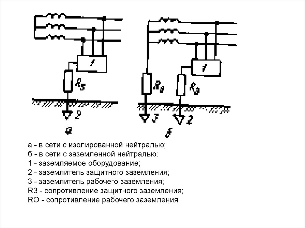 Схемы заземления нейтрали