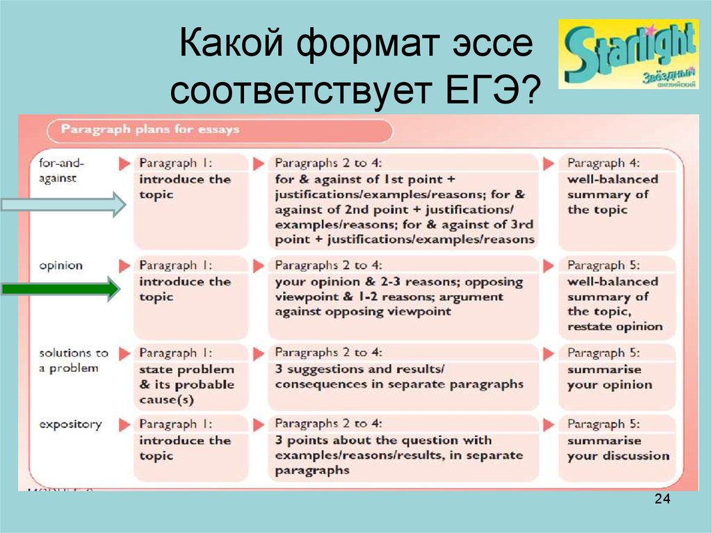 Сочинение по формату егэ план