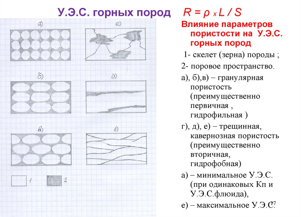 Пористость горных пород. Общая пористость породы. Виды пористости горных пород. Пористость горных пород таблица. Пористость горных пород реферат.