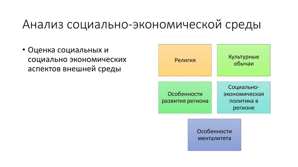 Социальный анализ проекта это