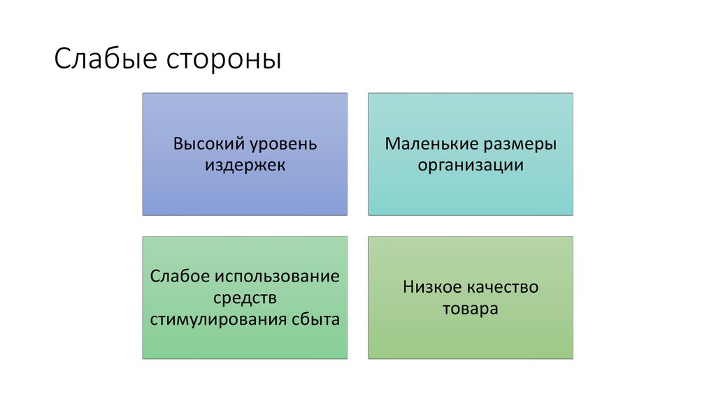 Маркетинг проекта презентация