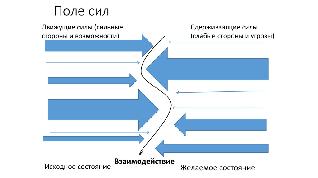 Диаграмма поля сил