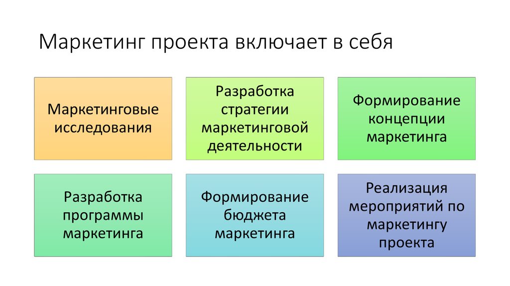 Маркетинг проект реферат