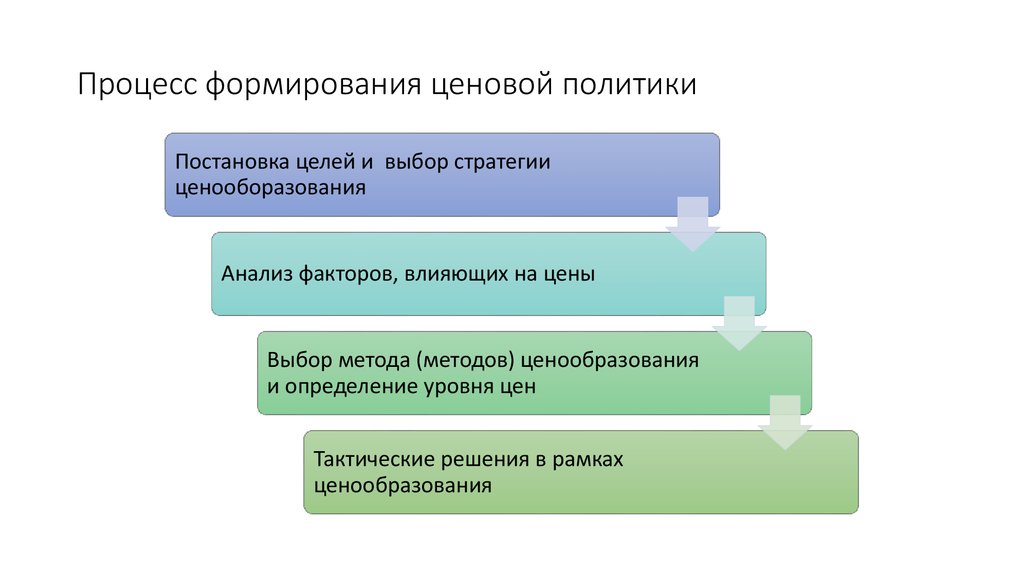 Ценовая политика в бизнес плане