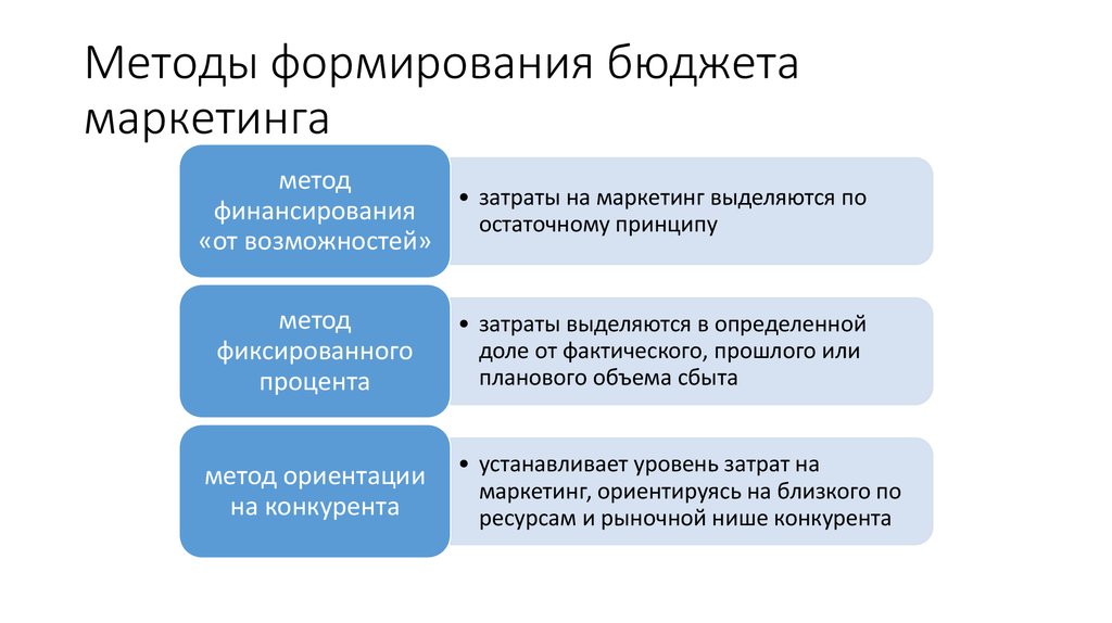 Проект маркетинга это