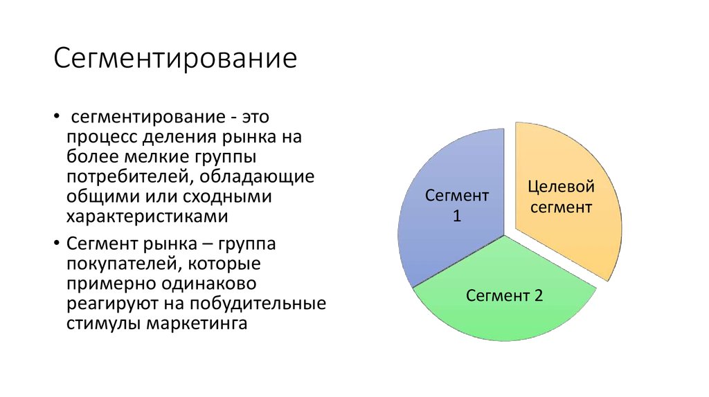 Сегментирование это. Сегменты рынка. Потребительские сегменты. Сегментация рынка. Сегменты потребительского рынка.