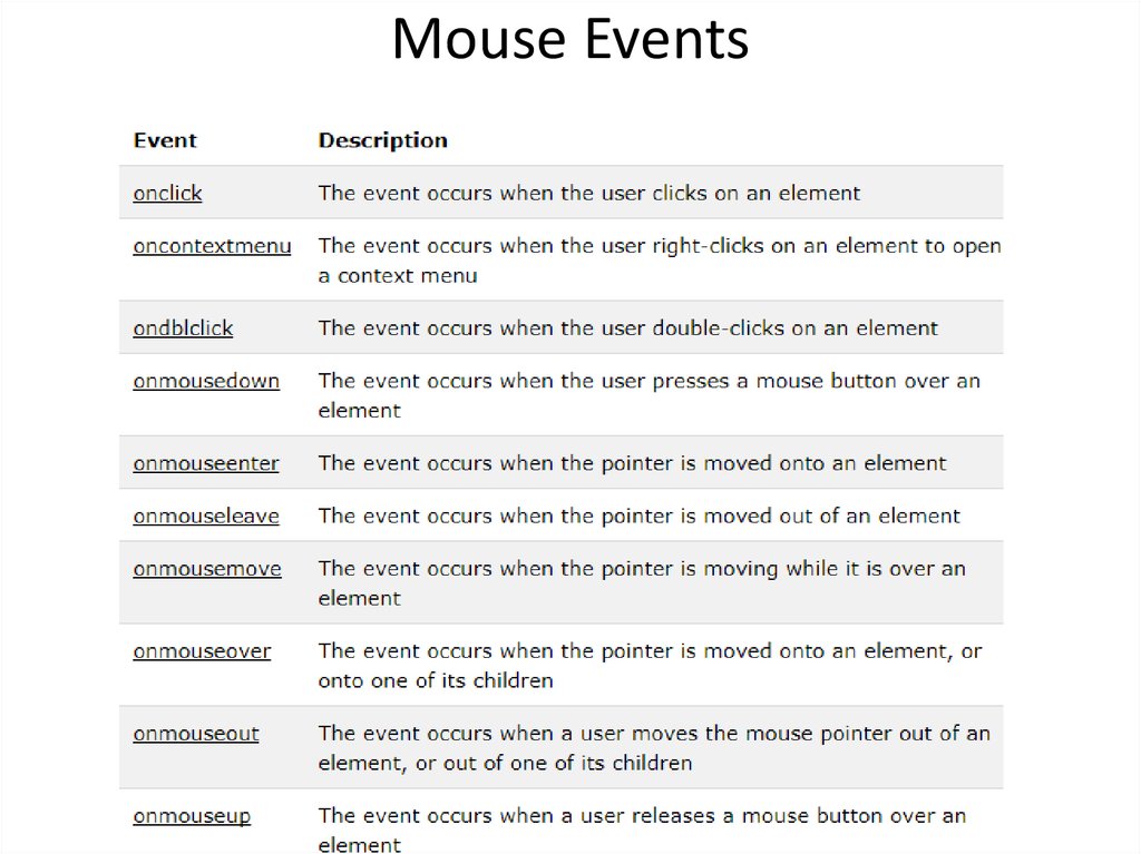 Mouse Events