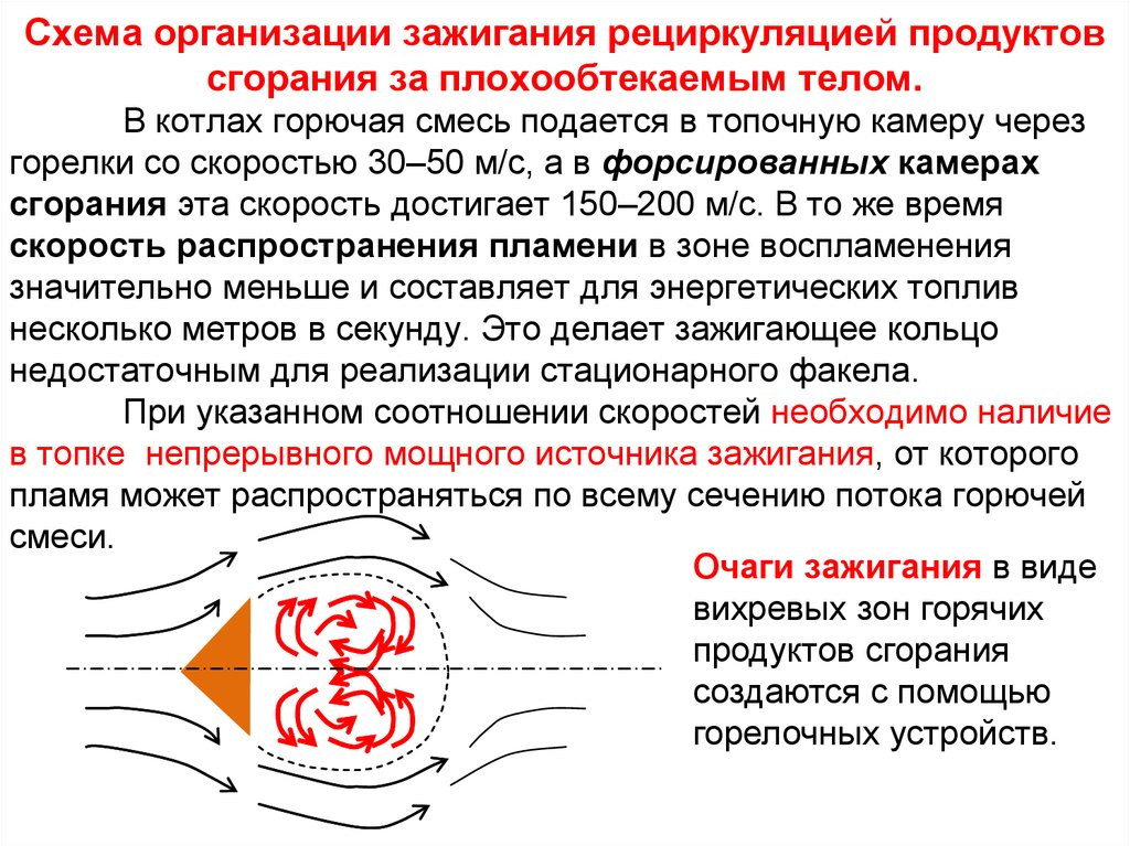 Группы материалов по распространению пламени