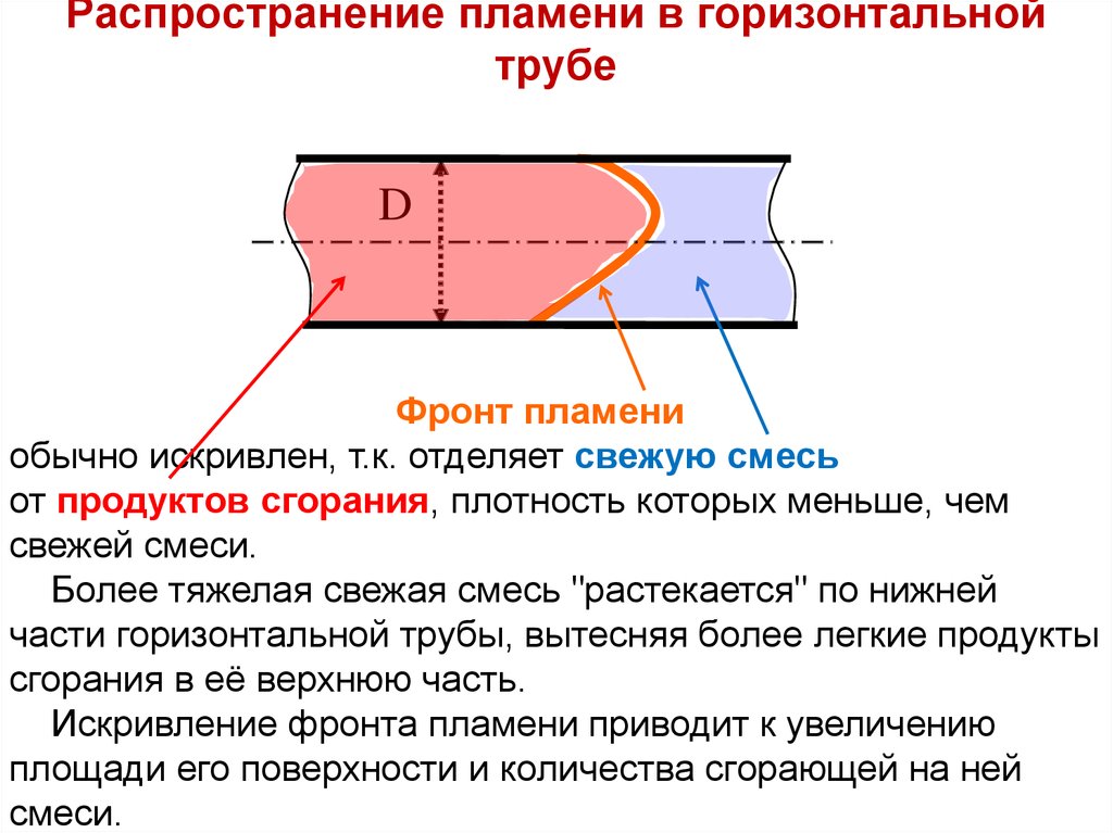 Горизонтальная трубка