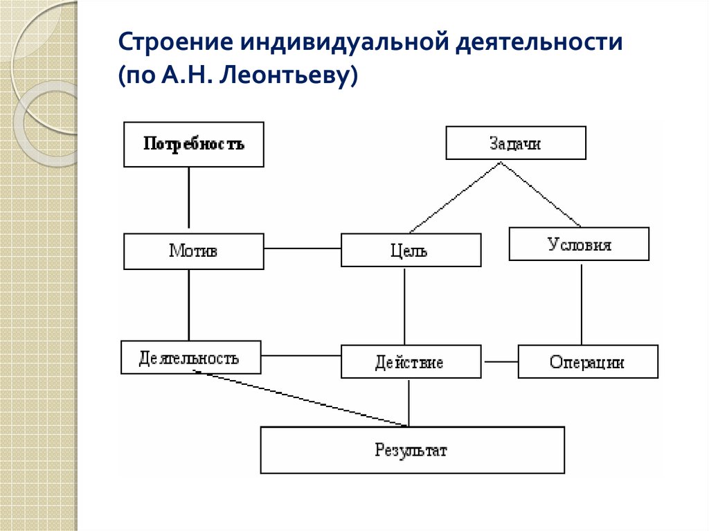 Схема деятельности