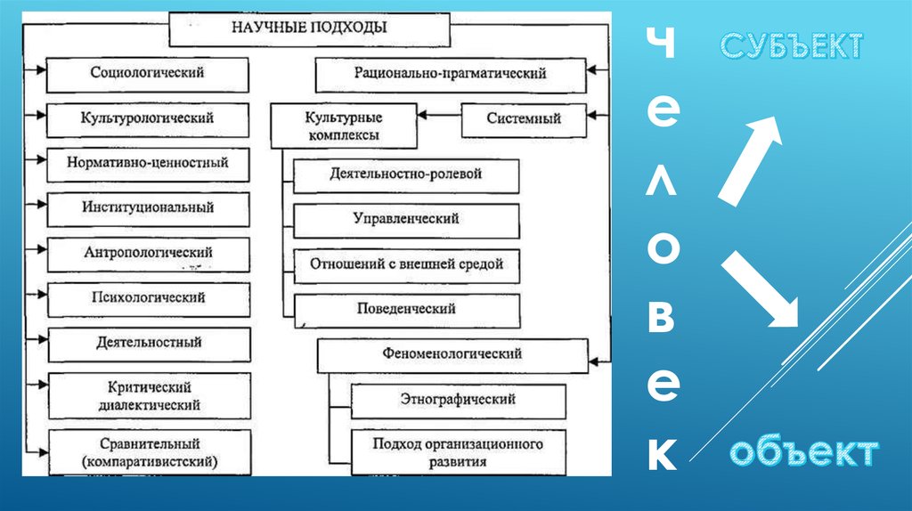 Какой научный подход. Подходы в педагогике. Научный подход. Теоретико-методологические подходы. Подходы в науке.