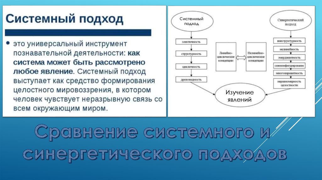 Системность это. Системно-синергетический подход. Системный и синергетический подходы. Системный подход в экологии. Минусы системного подхода в педагогике.