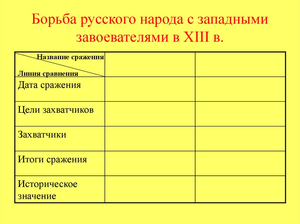 План ответа на вопрос борьба руси с западными завоевателями