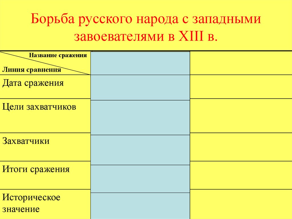 Борьба руси с западными завоевателями план