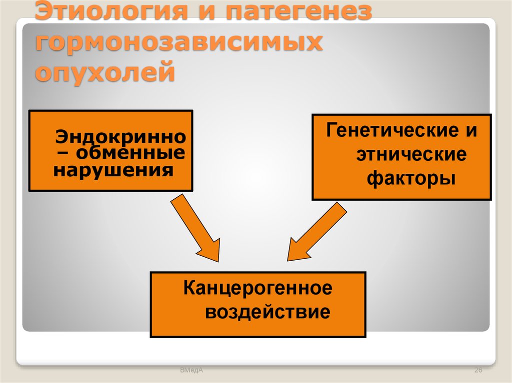 Какой рак гормонозависимый. Гормонозависимые опухоли. Виды гормонозависимых опухолей. Гормонозависимые опухоли причины. Международная классификация гормонозависимых опухолей.