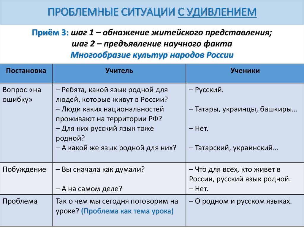 Семейная ситуация пример