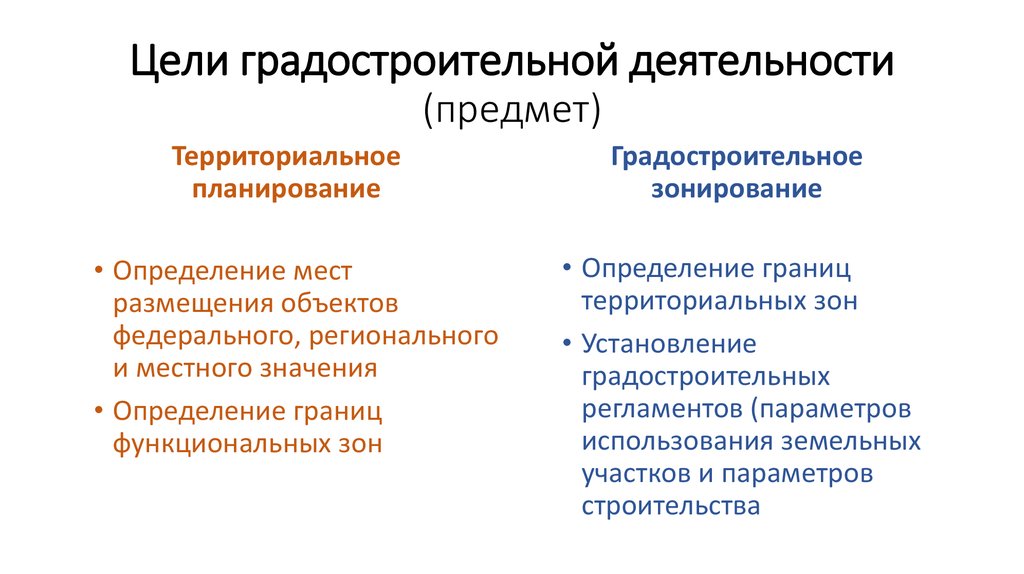 Презентация градостроительная деятельность