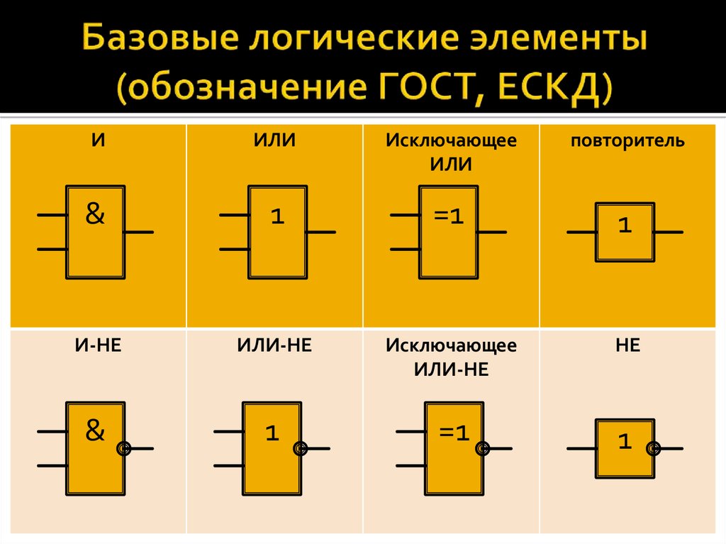 Элементы логики. Условные обозначения логических элементов. Логические схемы обозначения. Условно графические обозначения логических элементов. Логические ХЭЛЕМЕНТЫ Уго ГОСТ.