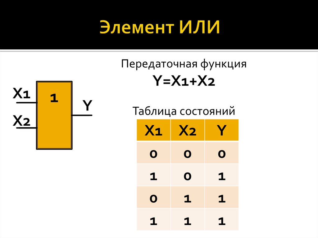 Таблица состояний. Элемент или. Таблица состояни элемента или не. Таблица состояний 2или-не. Элемент или-да.