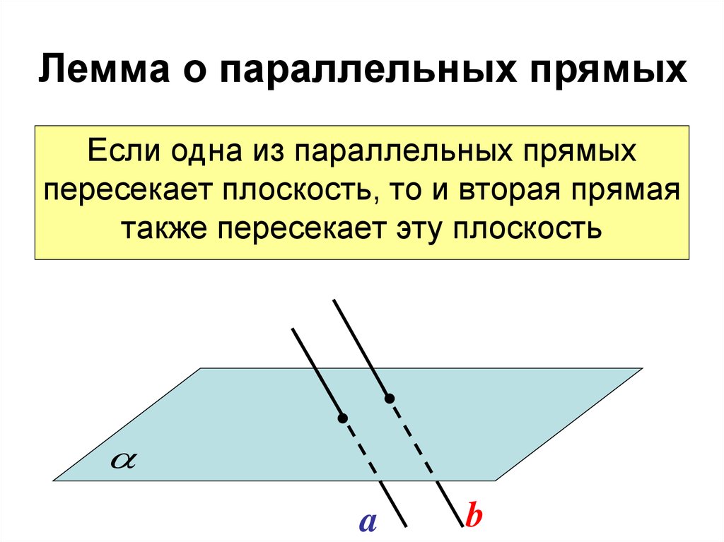 Сформулируйте лемму о параллельных прямых пересекающих плоскость сделайте пояснения и чертежи