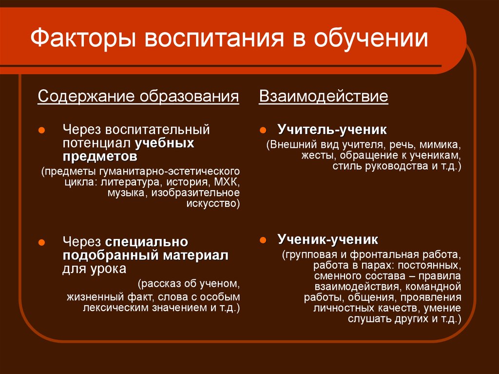 Факторы воспитания. Факторы воспитания в педагогике. Объективные факторы воспитания. Объективные и субъективные факторы воспитания.