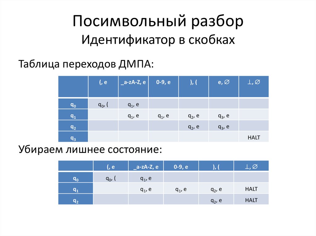 Посимвольное кодирование идентификаторов