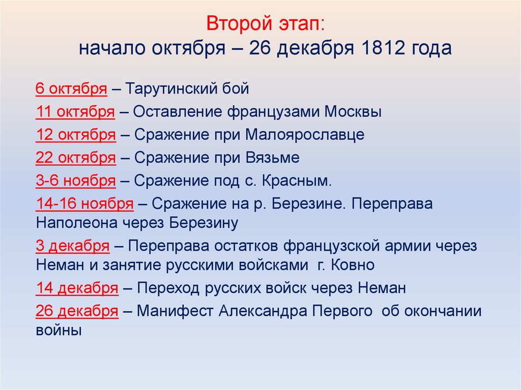 Основные события 1812. Битва под Вязьмой 1812. Отечественная война 1812 итоги войны. Итоги первого этапа войны 1812. Основные события Отечественной войны 1812 года.