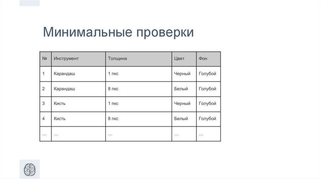 Категория проверки. Метод минимальных проверок. Метод минимальных проверок в тестировании. 