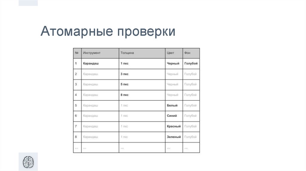 Атомарные проверки