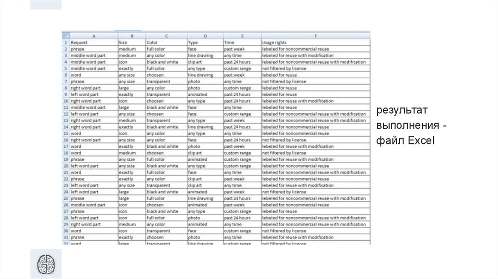 результат выполнения - файл Excel